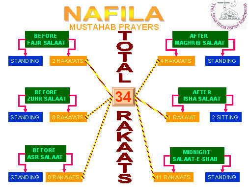 Rules Of Nafl mustahab Prayers Jurisprudence Laws ShiaChat